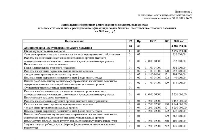 Решение №22 от 30.12.2015 О бюджете Ивантеевского сельского поселения на 2016 год